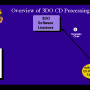 cd_operations_and_duplication-20.png