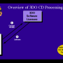 cd_operations_and_duplication-22.png