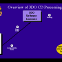 cd_operations_and_duplication-25.png