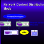 3do_and_interactive_networks_1-21.png