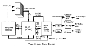 video_system_block_diagram.png